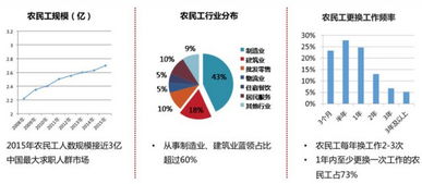“隱形”的藍(lán)領(lǐng) 當(dāng)投資人走進(jìn)工廠(chǎng)，看見(jiàn)的機(jī)遇與挑戰(zhàn)