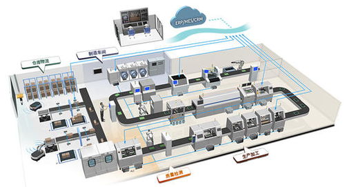 上海推動智能工廠建設 百廠萬臺機器人上崗，軟件開發(fā)引領產(chǎn)業(yè)升級