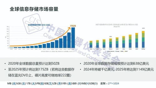 新基建浪潮下 存儲技術發展趨勢與開發新機遇